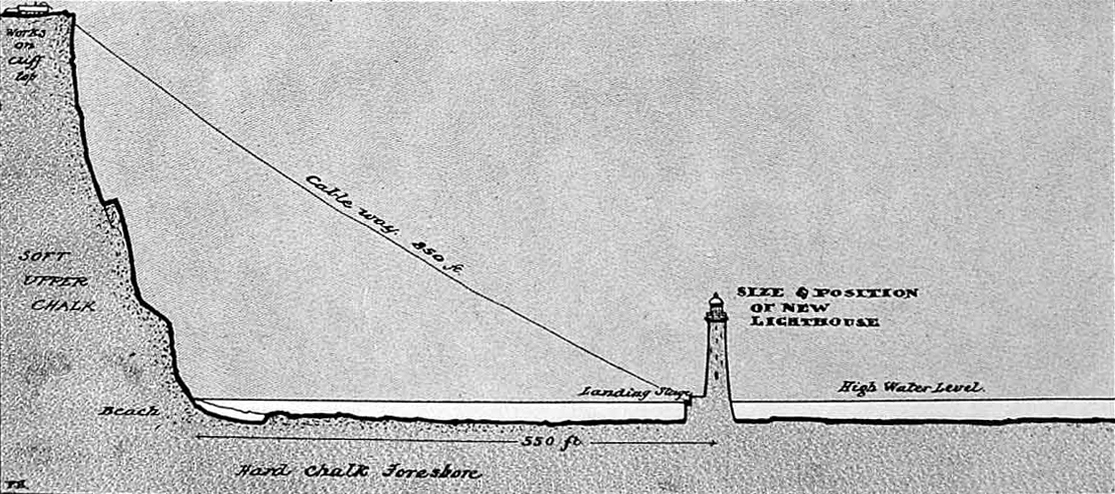 Beachy Head Lighthouse Construction Cable Ropeway System